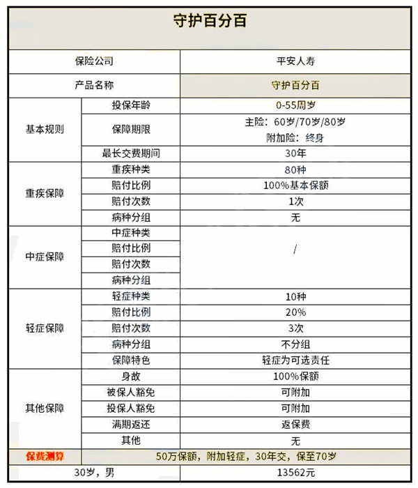 如何购买厦门商业保险？厦门商业保险多少钱？插图2