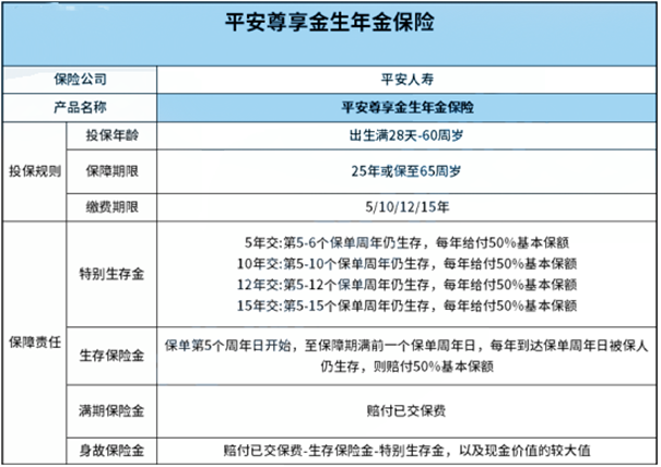 泉州保险公司排名，福建省泉州最好的保险公司插图2