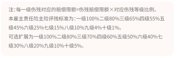 检察官如何购买雇主责任保险？产品推荐插图4