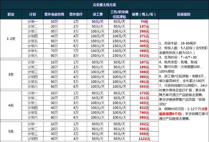 检察官如何购买雇主责任保险？产品推荐插图8