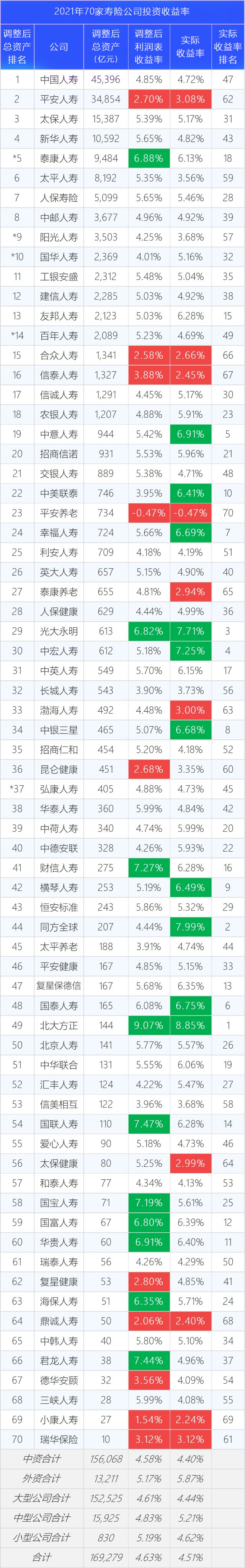 保险公司收益排名前十，保险公司收益率排名前十插图2