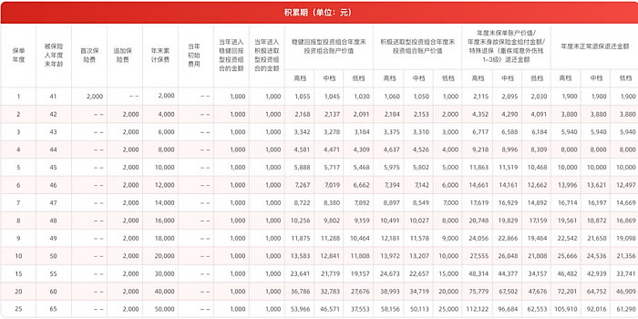 泉州养老保险，泉州商业养老保险多少钱？插图2