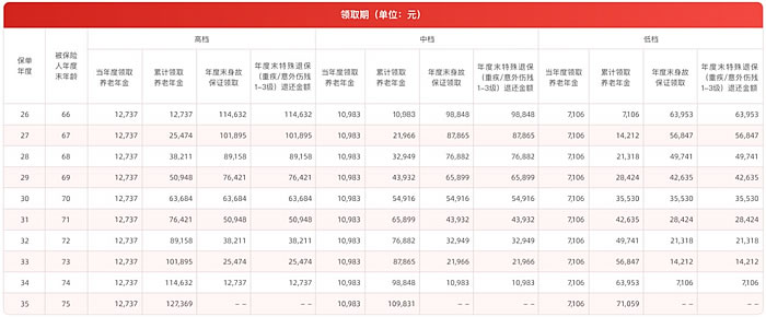 泉州养老保险，泉州商业养老保险多少钱？插图4