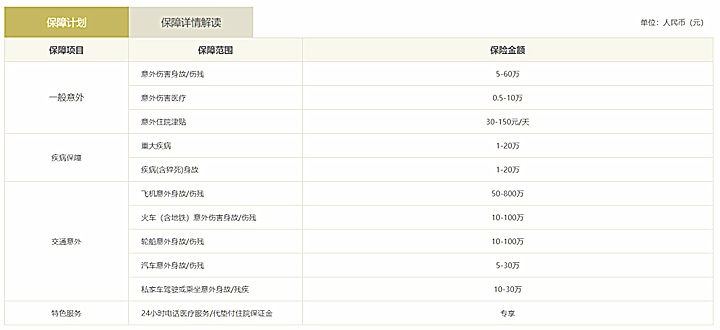 厦门团体意外险，厦门员工团体意外险插图2