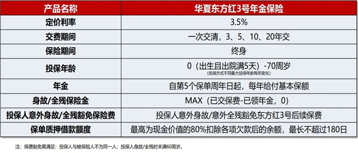 泉州保险公司电话，泉州保险公司电话大全插图2