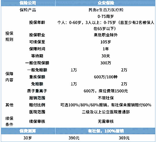 泉州医疗保险在哪里购买，泉州人如何购买医疗保险插图2