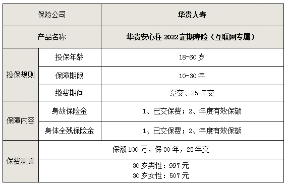 如何选择黄山定期寿险，黄山人如何购买定期寿险插图2