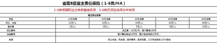银行机构如何为银行保安人员购买雇主责任保险？插图2