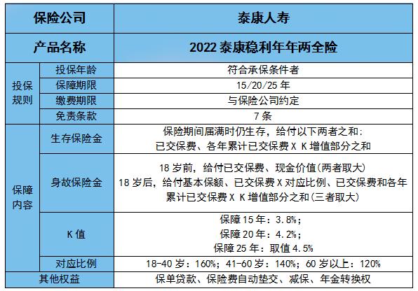 松江区两全保险怎么样？松江区两全保险适合谁？插图4