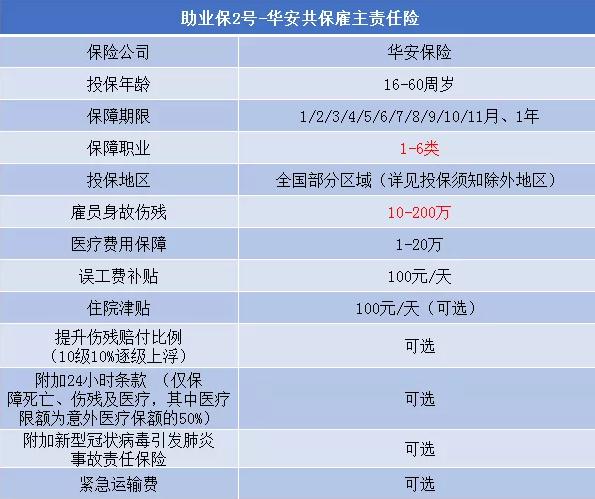 有多少家华安保险广东分公司，推荐华安保险产品？插图2