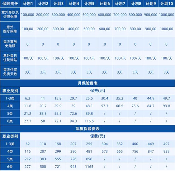 广东建筑意外险有哪些？团体意外险可以吗？插图2
