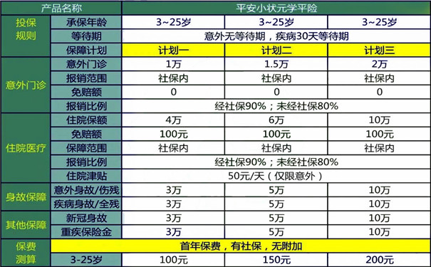 漳州儿童如何购买学平险？漳州儿童学平险多少钱？插图2