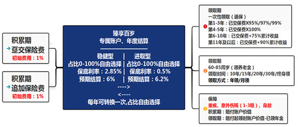 国有企业员工购买的保险是什么？国有企业员工商业保险排名插图2