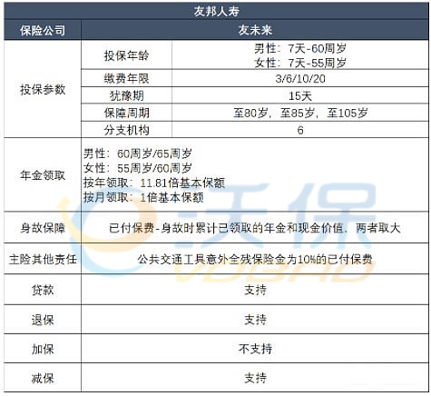 友邦保险有限公司东莞分公司地址电话插图