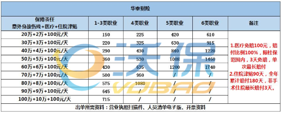 歌厅工作人员如何购买雇主责任险？需要什么样的配置？插图2