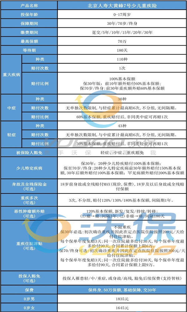 深圳儿童保险报价一年多少钱？插图2