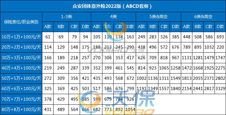 环卫公司如何为垃圾分类工人购买团体意外险？插图2