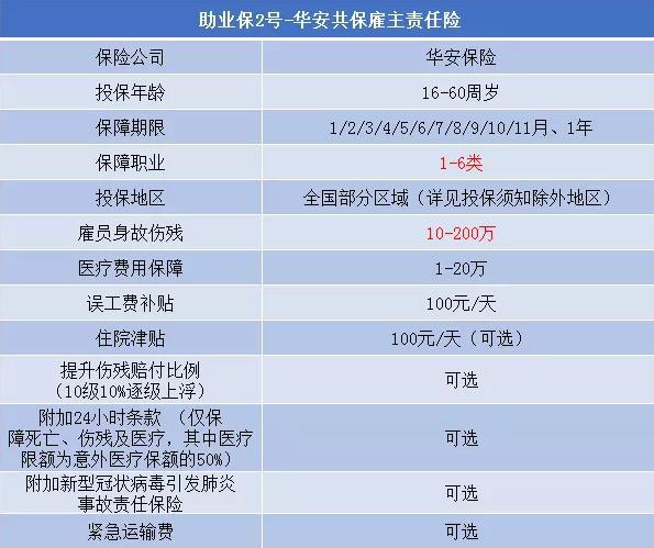 液化燃气分装工是做什么的，有没有合适的雇主责任险可供选择？插图4