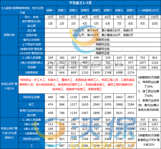 邮递员和快递员做什么工作，如何购买雇主责任保险插图2