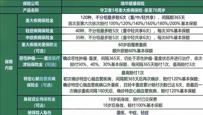 如何购买深圳大病保险？插图2