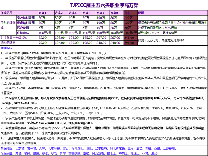 建筑室外装修人员如何购买雇主责任保险，推荐雇主责任保险插图2