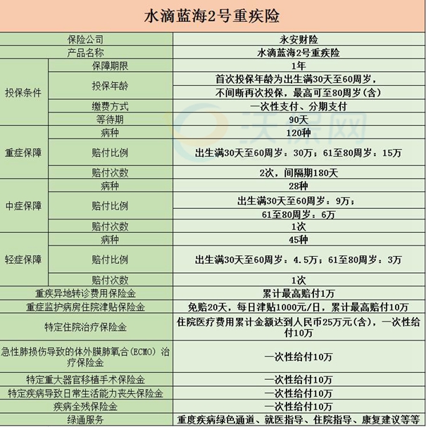 深圳父母怎么买保险，看内部人士怎么说插图2