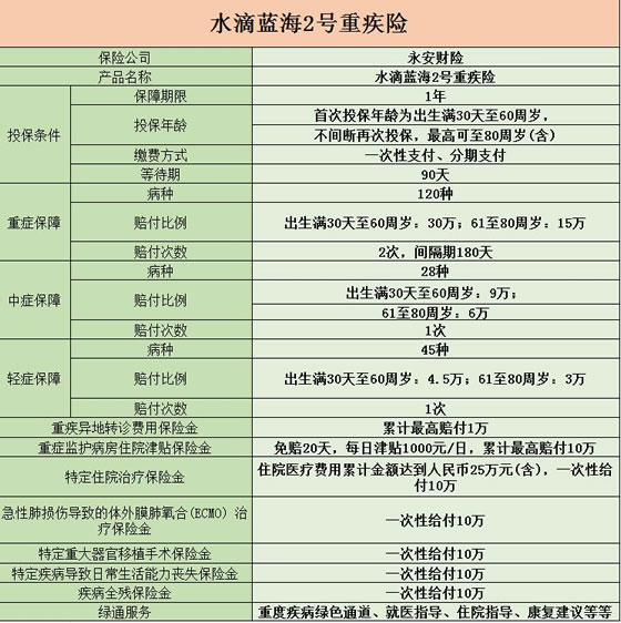 永安保险浙江分公司地址、客服电话插图4