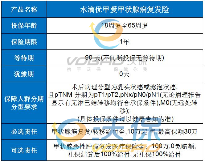 甲状腺有推荐的保险吗？你可以选择三种产品！插图4