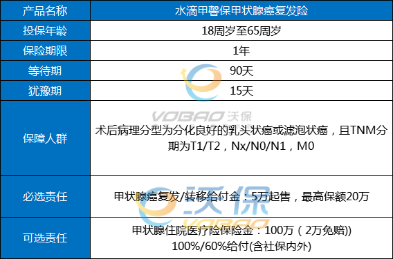 甲状腺影响购买保险吗？插图2