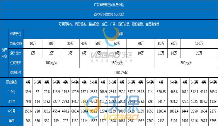 建设项目开工前必须购买的保险插图2