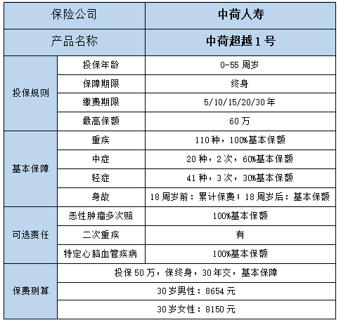 买哪个甲状腺重疾险合适？插图2