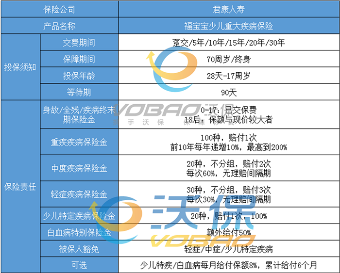 东莞儿童保险在哪里买，东莞儿童保险多少钱？插图4