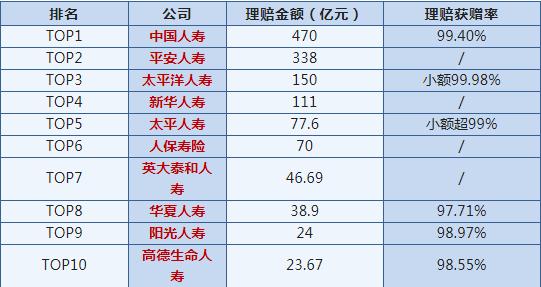 哪家公司口碑最好，哪家保险公司口碑最好？插图6