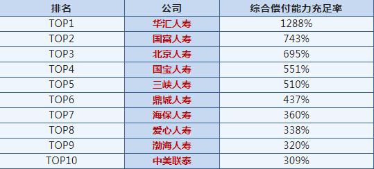 哪家公司口碑最好，哪家保险公司口碑最好？插图4