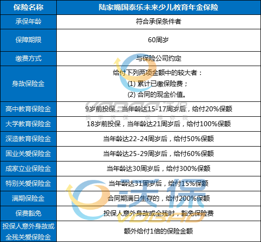 佛山儿童保险在哪里买更好插图6