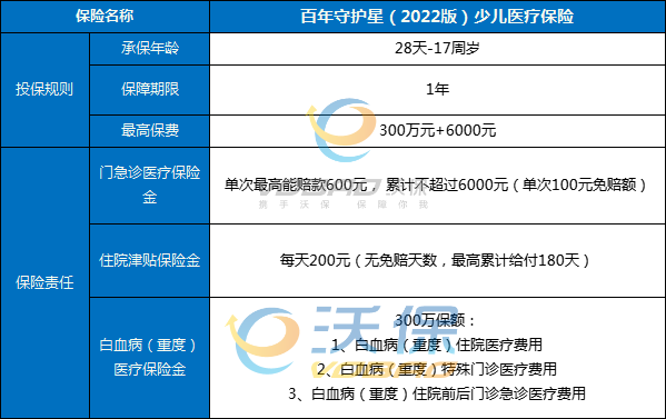 佛山儿童保险在哪里买更好插图4