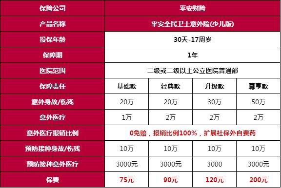 佛山少儿保险在哪里买，佛山少儿保险在哪里买合适插图2