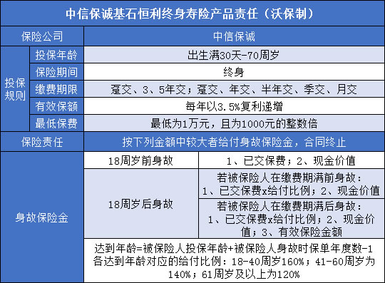 佛山中信保诚人寿保险公司，佛山中信保诚人寿保险公司地址电话插图2