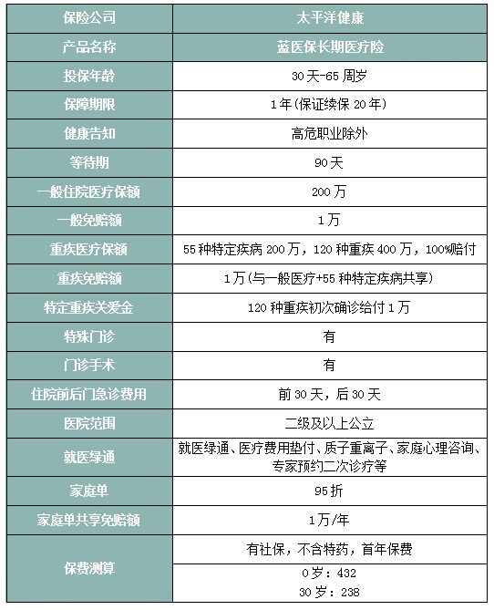 河源医疗保险，河源医疗保险如何买，如何买划算插图2