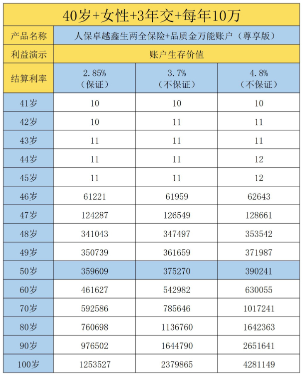 福建人保险，福建人保险产品有哪些？服务怎么样？插图2