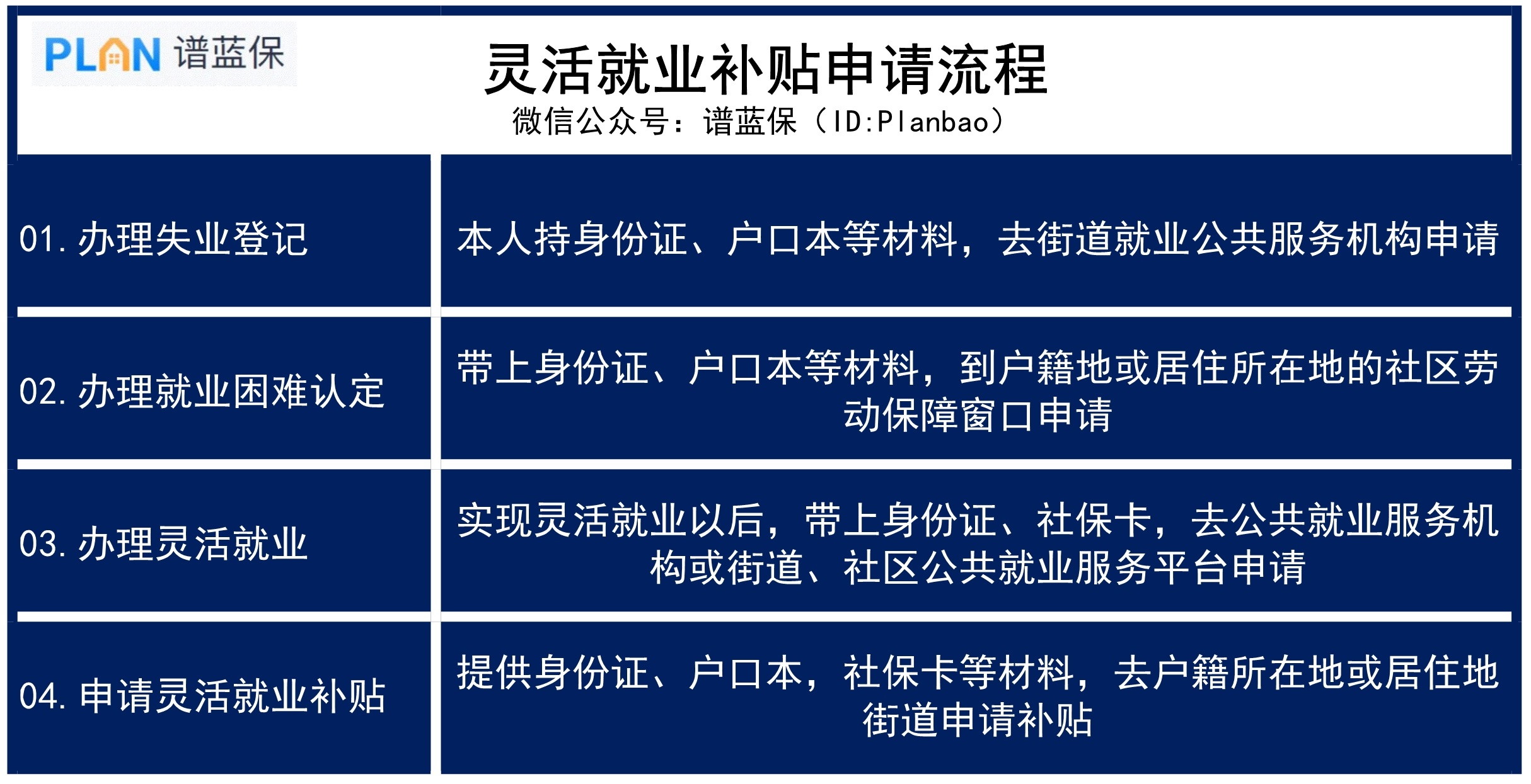 外地户口怎么交社保？怎样才能领到灵活就业补贴？插图4