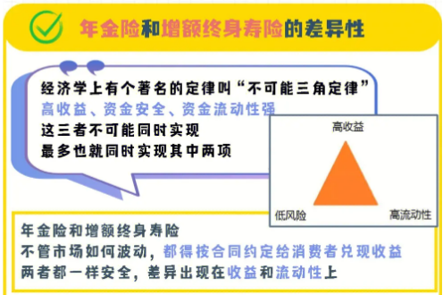 保险公司增额终身寿险话术，有哪些呢？插图