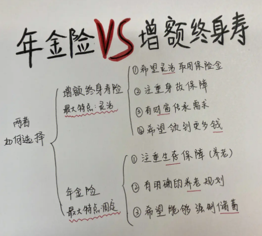 年金增额和终身寿险哪个好？插图