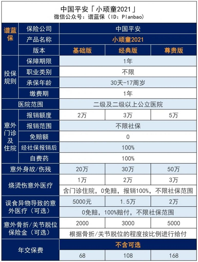 【平安小顽童2021】社保内外都能报，这款少儿意外险值得买吗？插图2