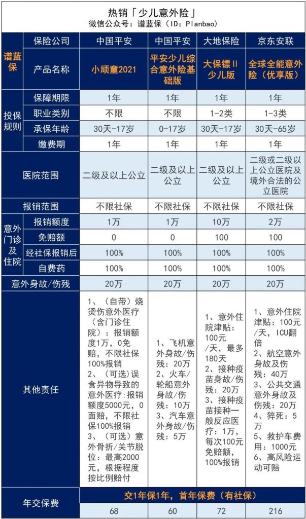 【平安小顽童2021】社保内外都能报，这款少儿意外险值得买吗？插图4