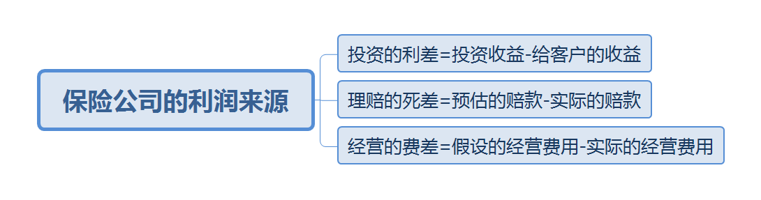 高收益增额寿，为什么被叫停？插图2