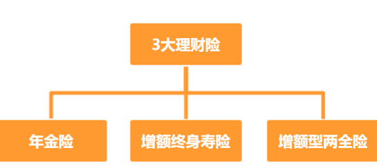 光大永明至尊增额终身寿险为什么获得多数用户认可？插图