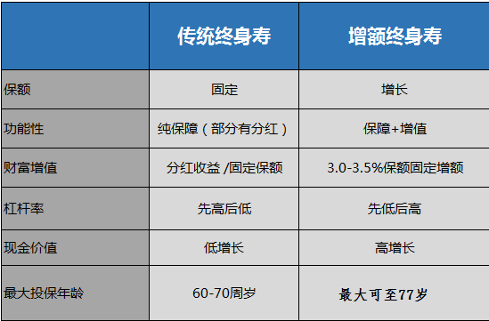 中华盈增额终身寿险有年龄限制吗？插图