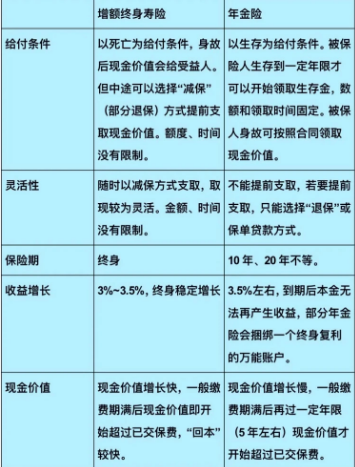 琴童尊享增额终身寿险保什么，可以获得哪几大保障插图