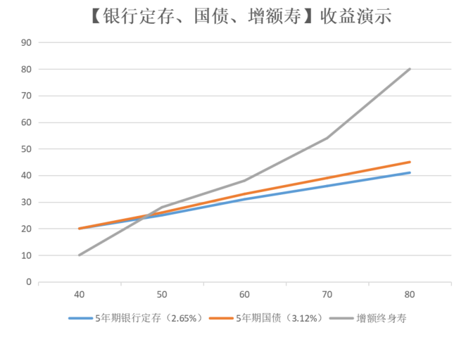 想要安全稳健，钱该放哪里？插图2